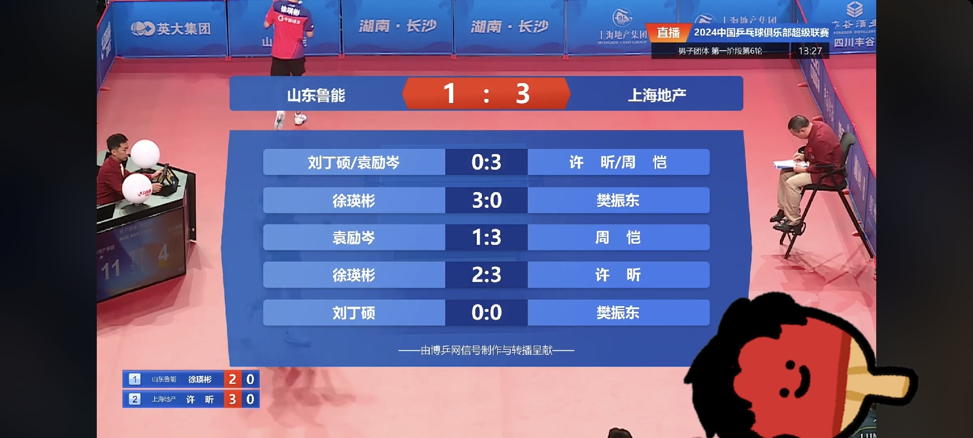 球队战绩不佳紧急调整，全力拼搏赢取胜利