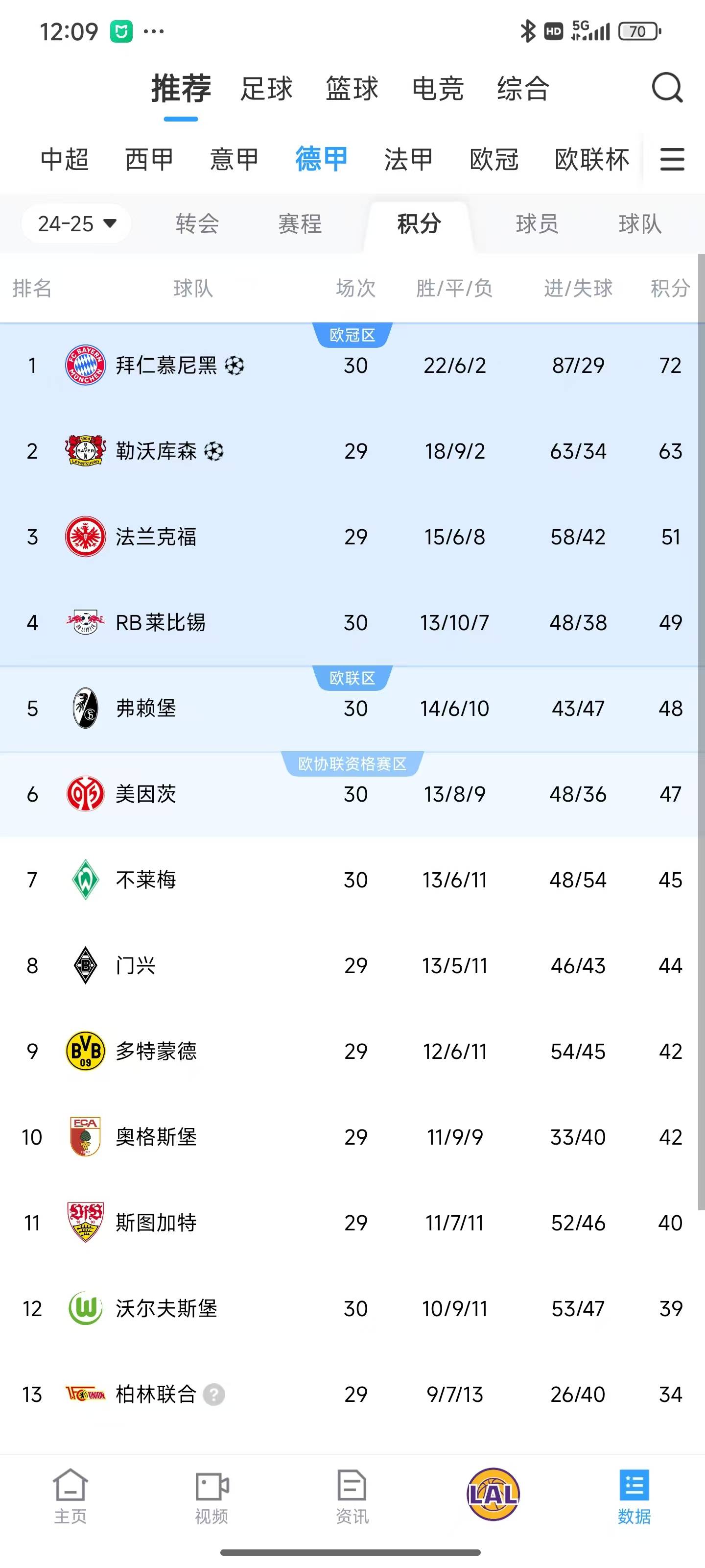 包含莱比锡客场逆转门兴，德甲争冠形势白热化的词条