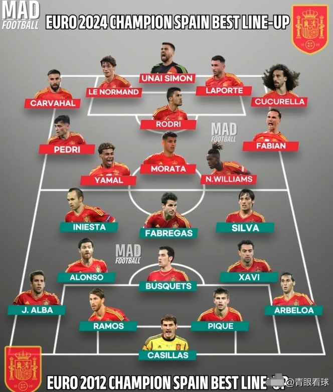 开云APP-西班牙阵容强大，轻取对手晋级欧洲杯四强的简单介绍