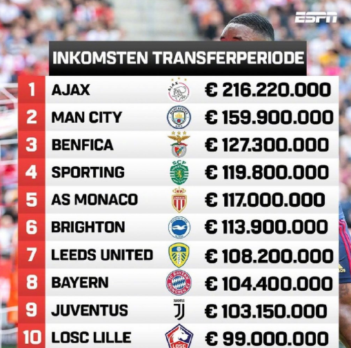 开云下载-曼城对阵阿贾克斯，决定出线名次