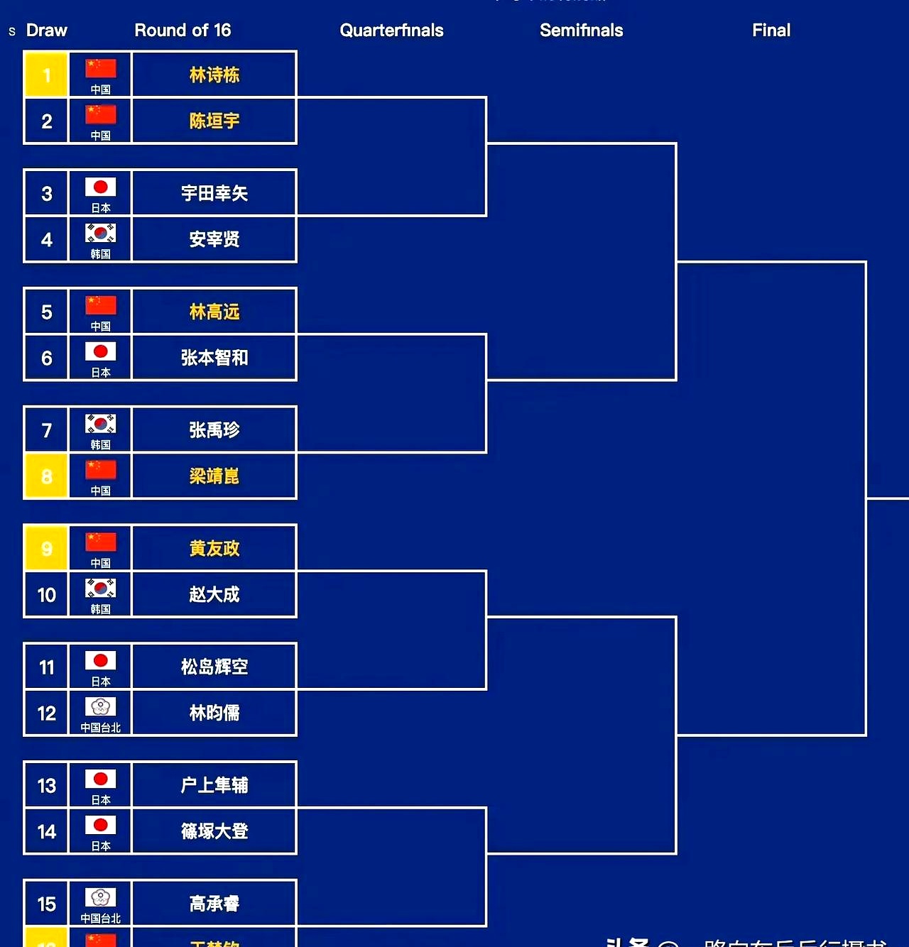 亚洲杯赛事关于比分和最新动态
