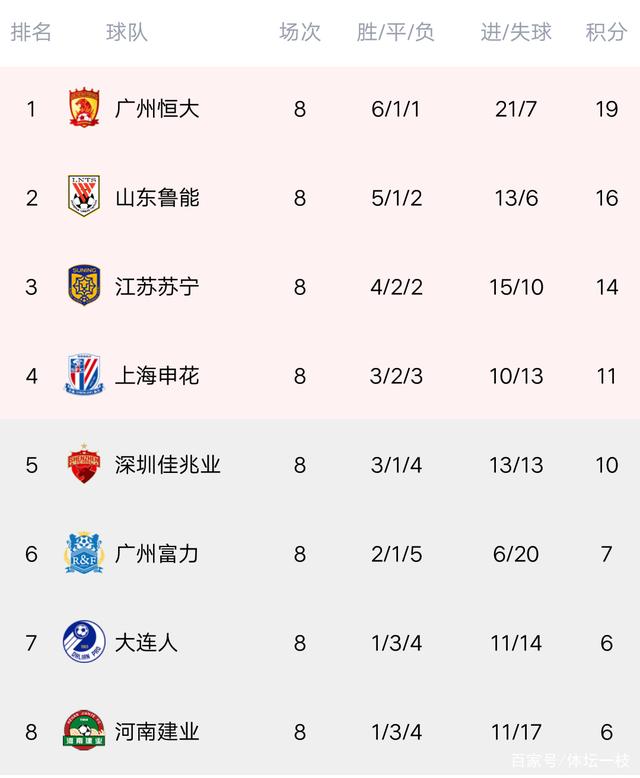 包含鲁能主场大胜，稳固积分榜前列位置的词条