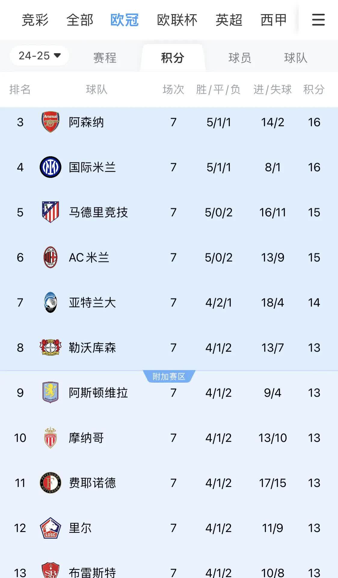 开云体育app-巴萨在欧冠中失利葡萄牙，官方公布名单的简单介绍