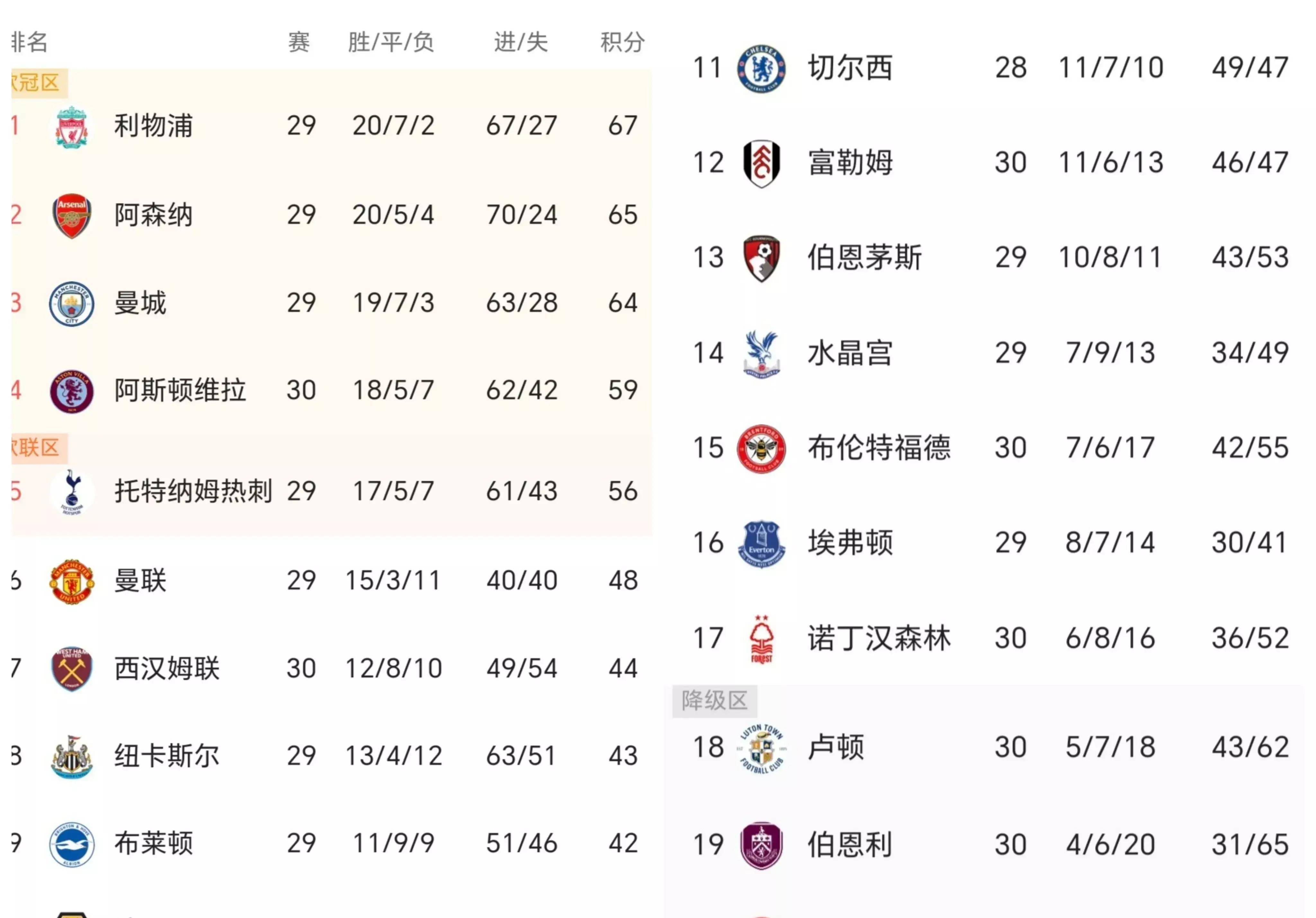 开云体育中国-利物浦积分榜暂居榜首，实力暴涨