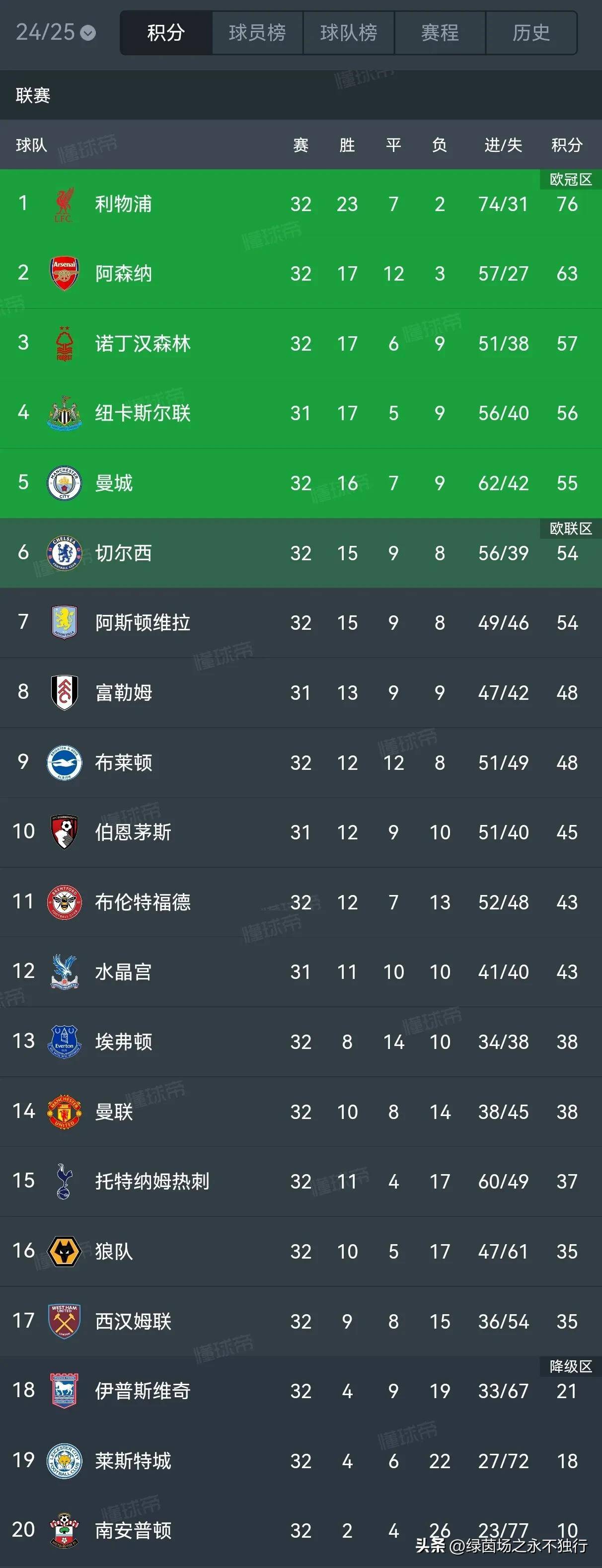 开云体育app-包含曼联客场大胜，积分榜领先优势进一步拉大的词条