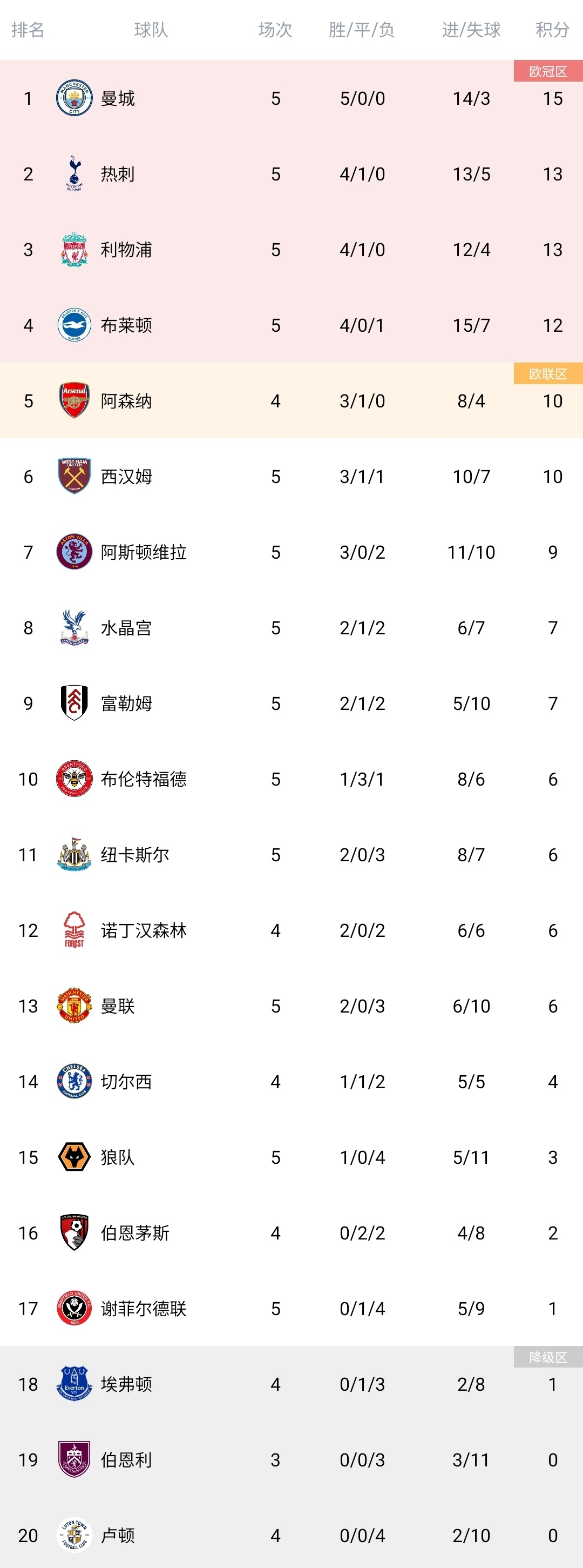 开云下载-曼联未能逆转，客场失利积分榜逐渐落后的简单介绍